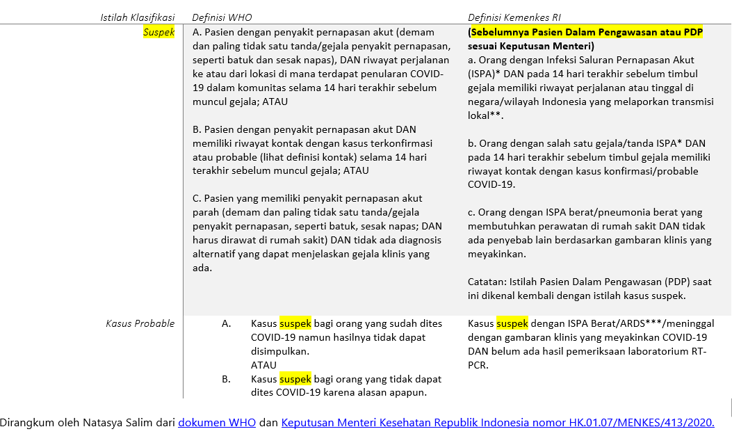 Di Balik Istilah-istilah Dan Komite Baru Untuk Menangani Pandemi Virus ...