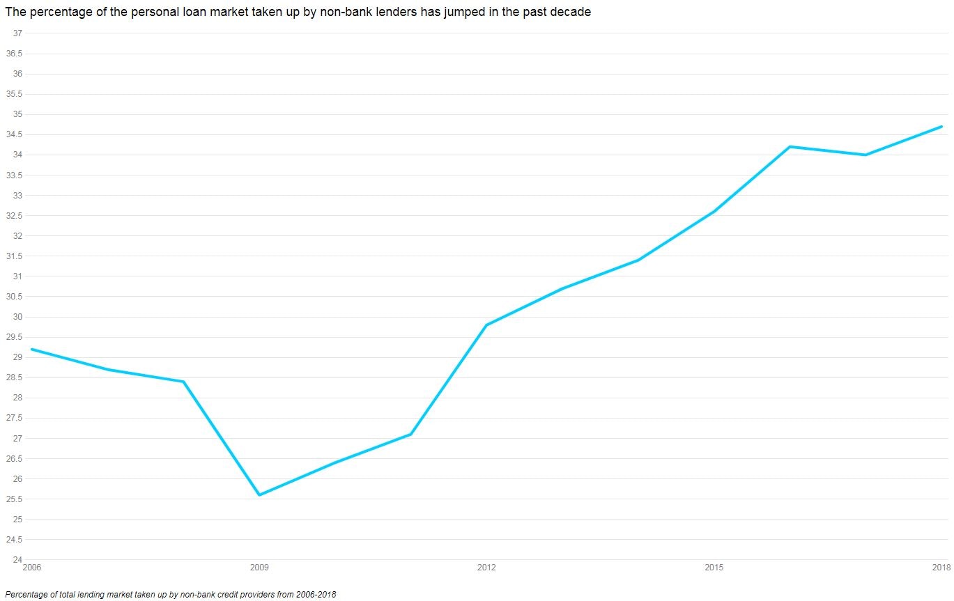 A line chart