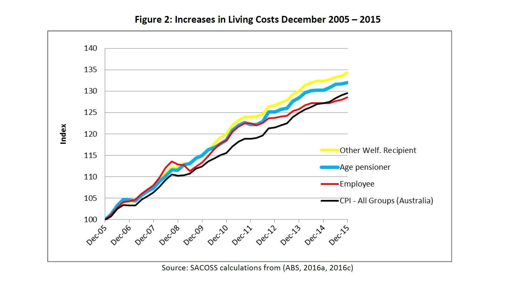 Cost Of Living Increase 2025 Percentage Increase Cybil Dorelia