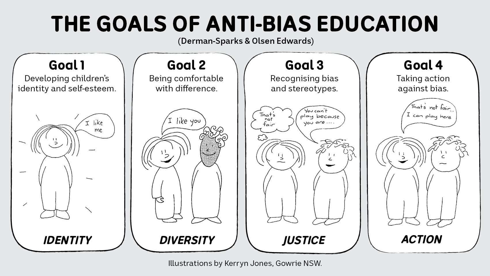 Inclusive Environments for Children Identity, Fairness and Diversity