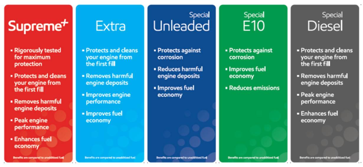 A graphic of product claims by Mobil fuels