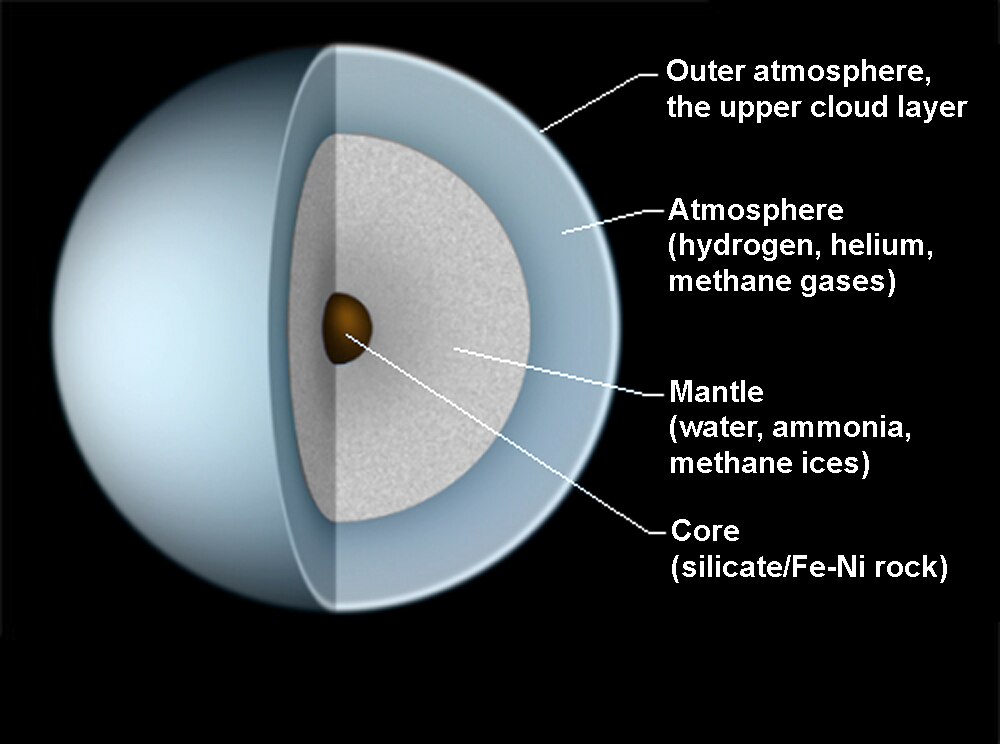 Illustration showing interior of Uranus