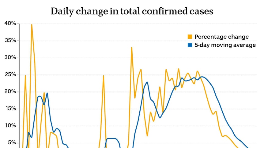 Australia coronavirus cases