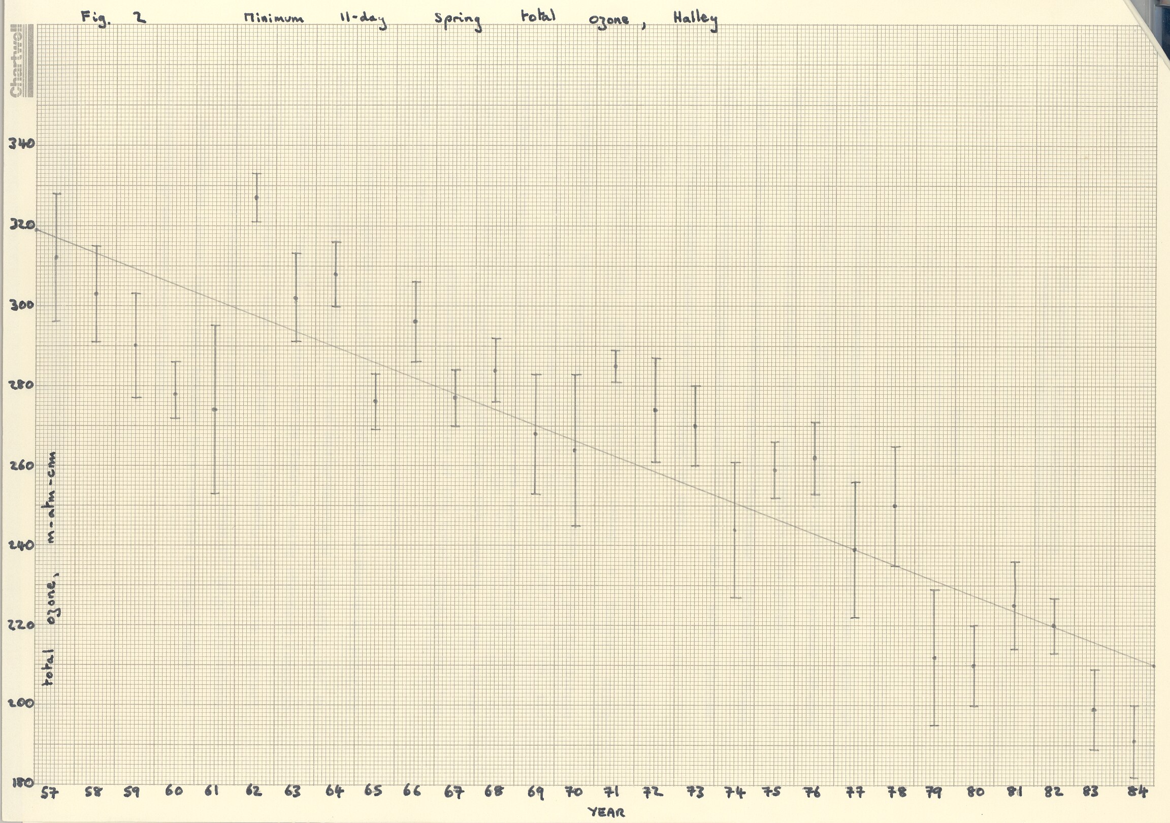 A hand-drawn chart showing a downward trend.