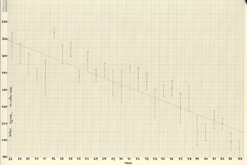 A hand-drawn chart showing a downward trend.