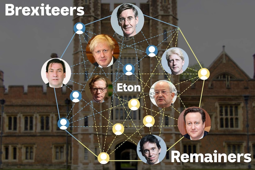 A web-like diagram shows the headshots of Etonian graduates who are involved in Brexit.