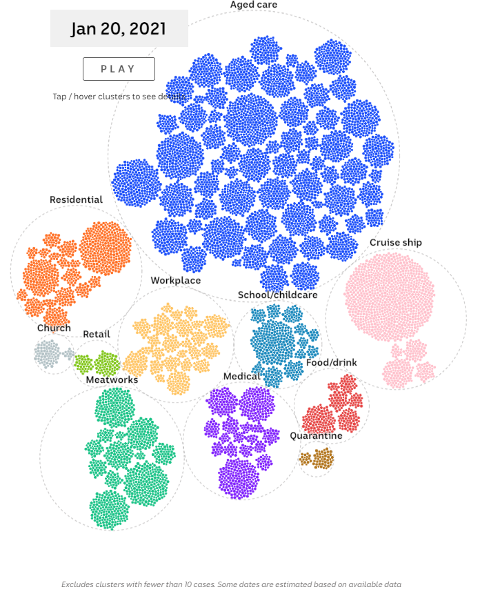 Chart showing coronavirus clusters with more than 10 cases