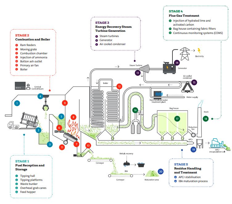 Graphic explaining the process