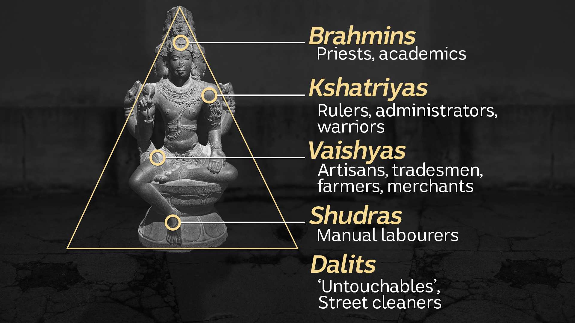 Did Casteism Influence Religion And Culture