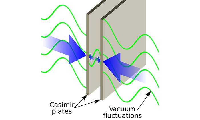 Illustration of the Casimir effect