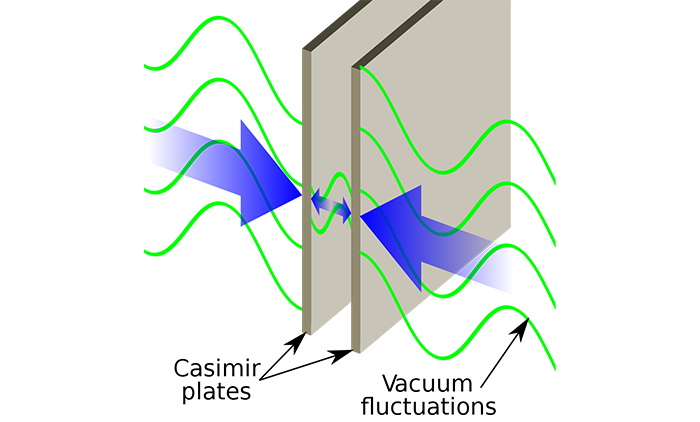 Illustration of the Casimir effect