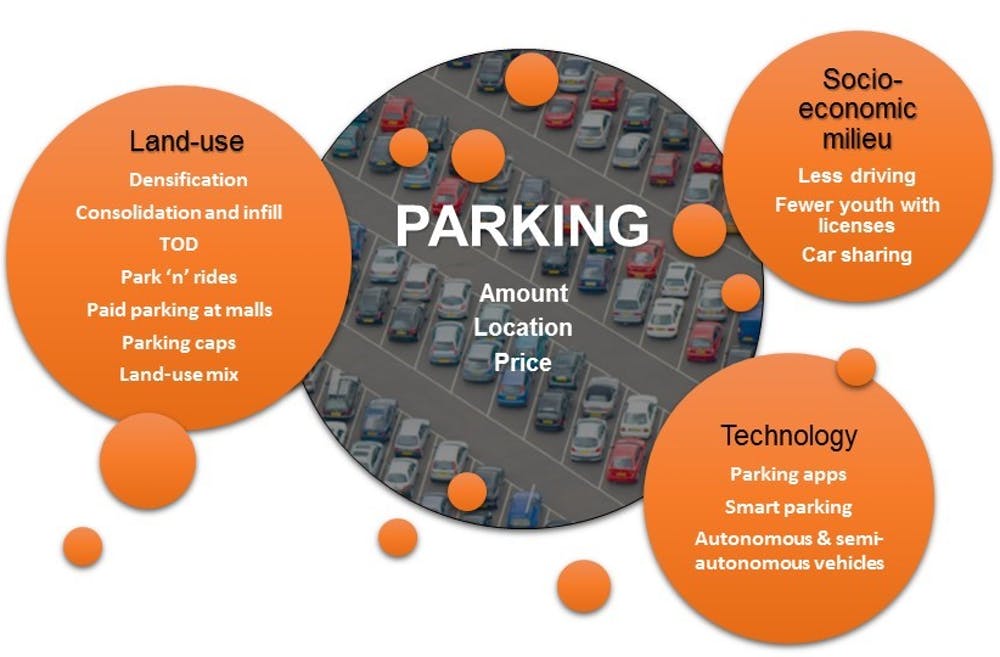 Future of parking Should we ditch car parks to free up land in our cities? ABC News