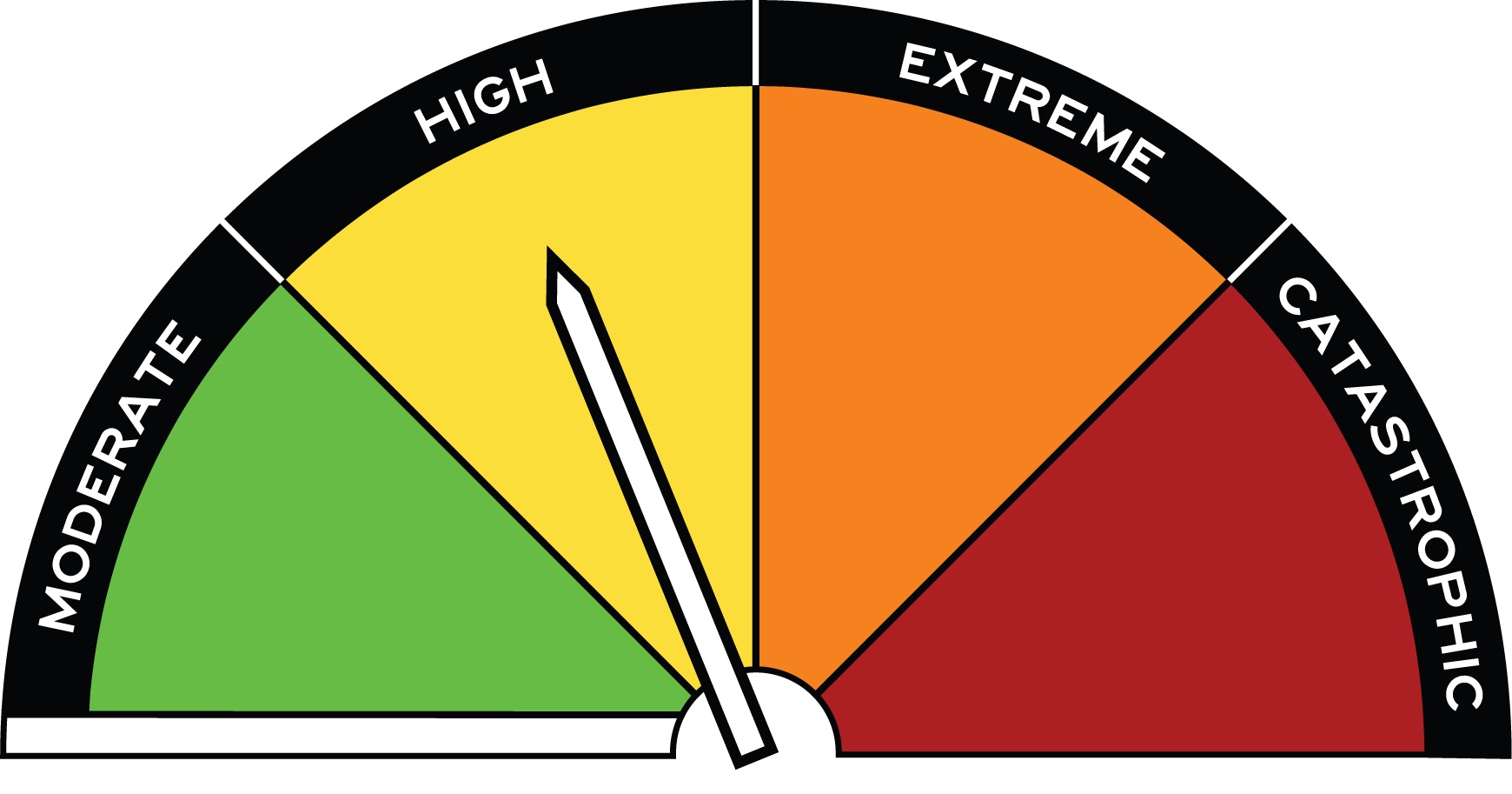 Fire threat rating graphic.
