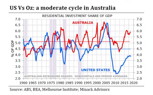 Is Australia The Next Big 'Big Short' For Global Investors? - ABC News