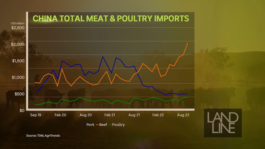 China meat imports graph