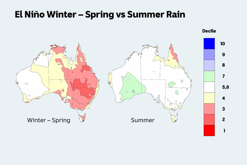 Two maps of Australia with a coloured bar next to them showing that wet summers are still possible