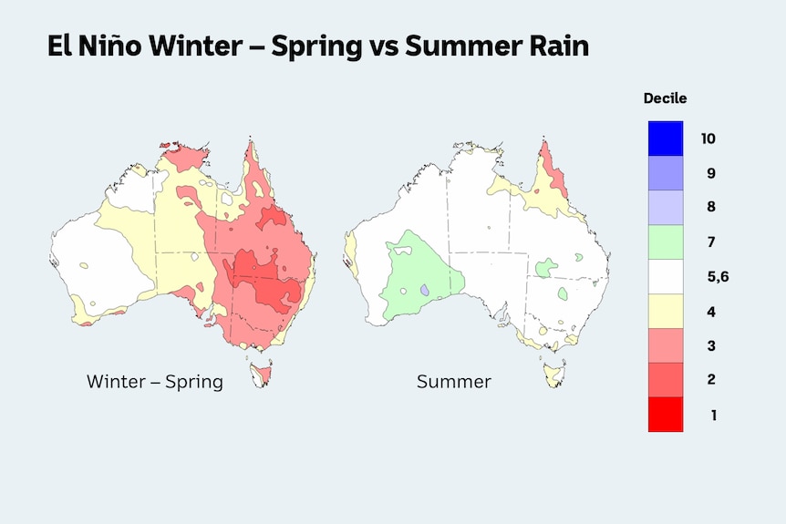 Two maps of Australia with a coloured bar next to them showing that wet summers are still possible