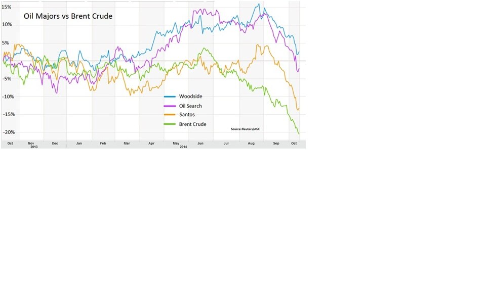 IEA slashes oil forecasts amid staggering surge in supply - ABC News