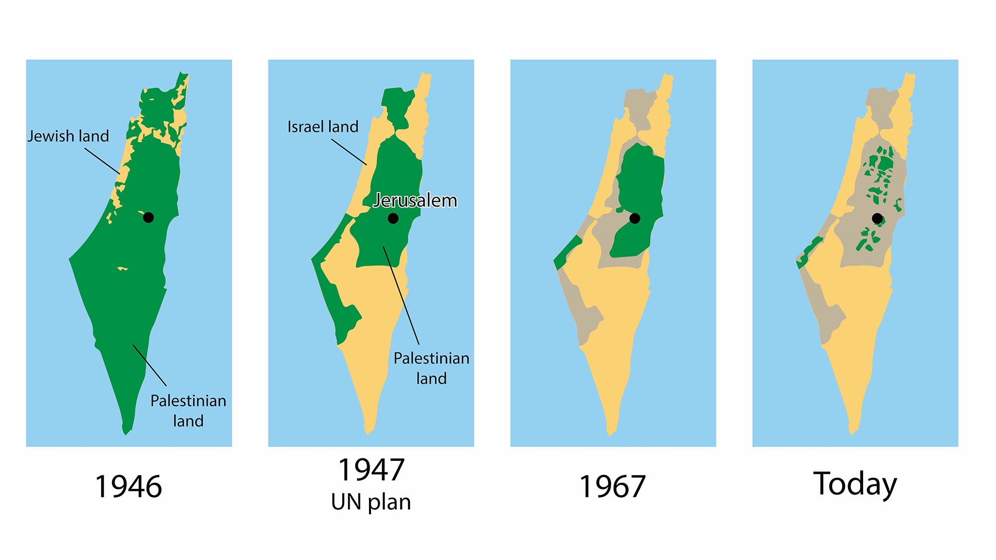 The Middle East conflict and the two-state solution