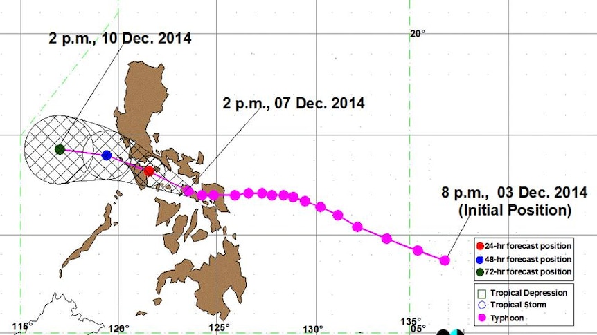 Typhoon Hagupit path
