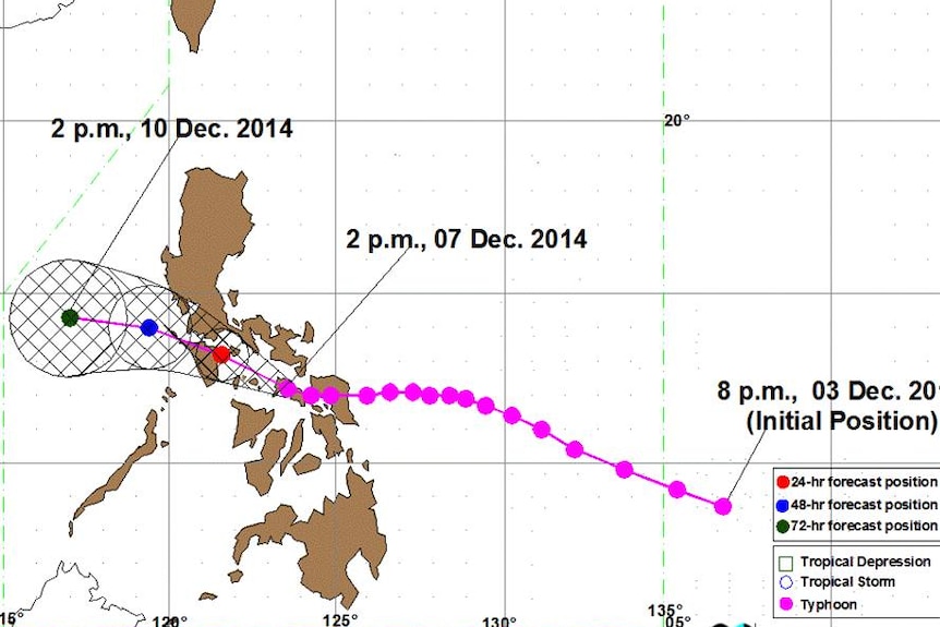 Typhoon Hagupit path