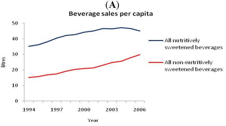 Australian Paradox graph