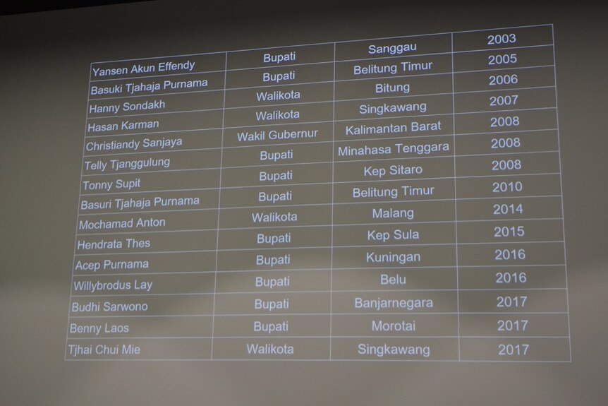 Kepala daerah di Indonesia dari kalanganTionghoa Indonesia sejak tahun 2003