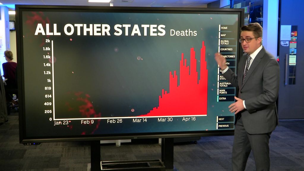 Coronavirus deaths decrease in New York but rising everywhere else in ...