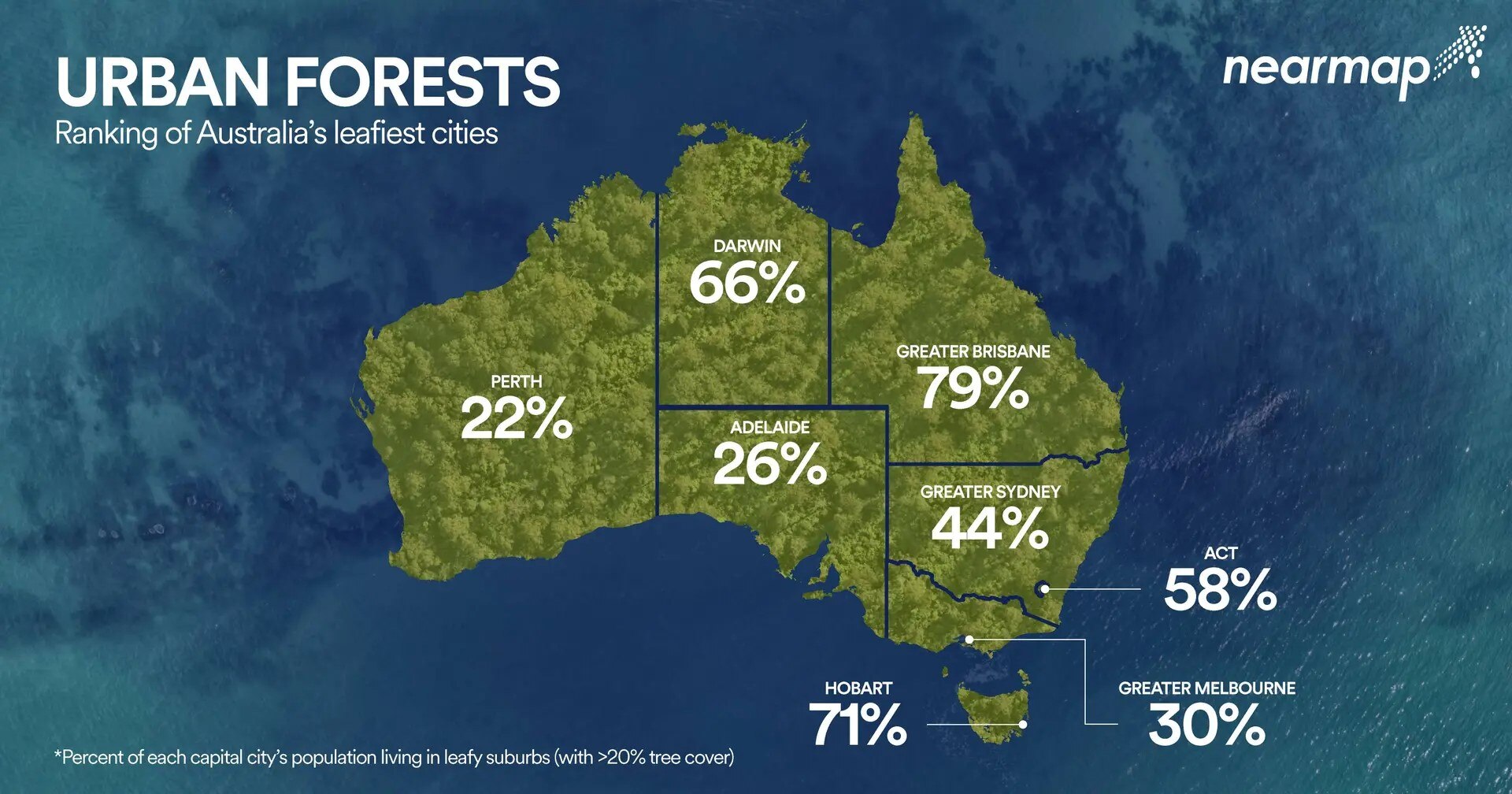Map of Australia with percentage of tree cover indicated across each capital city.