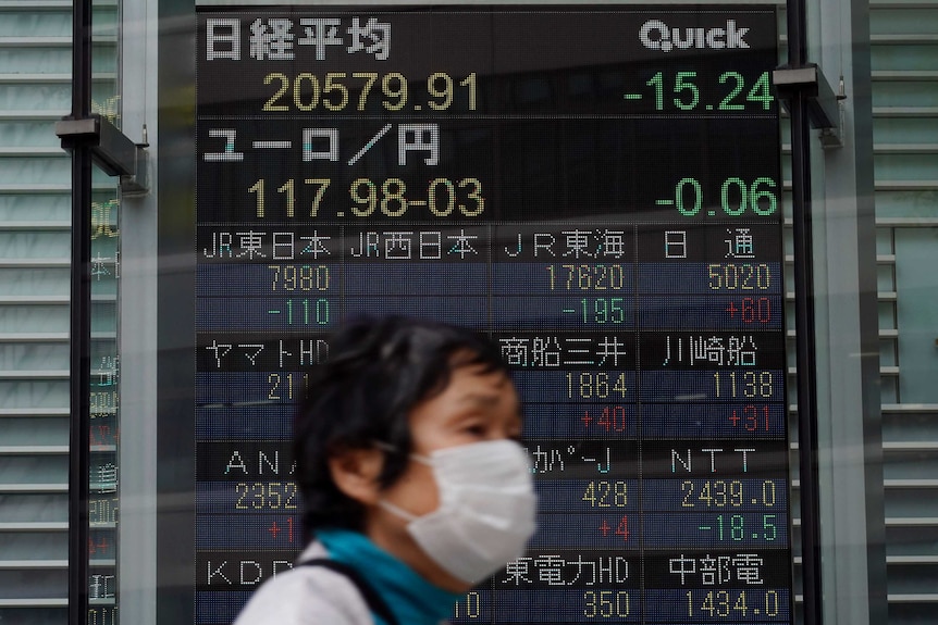A masked woman walks past an electronic stock board showing Japan's Nikkei 225 index.