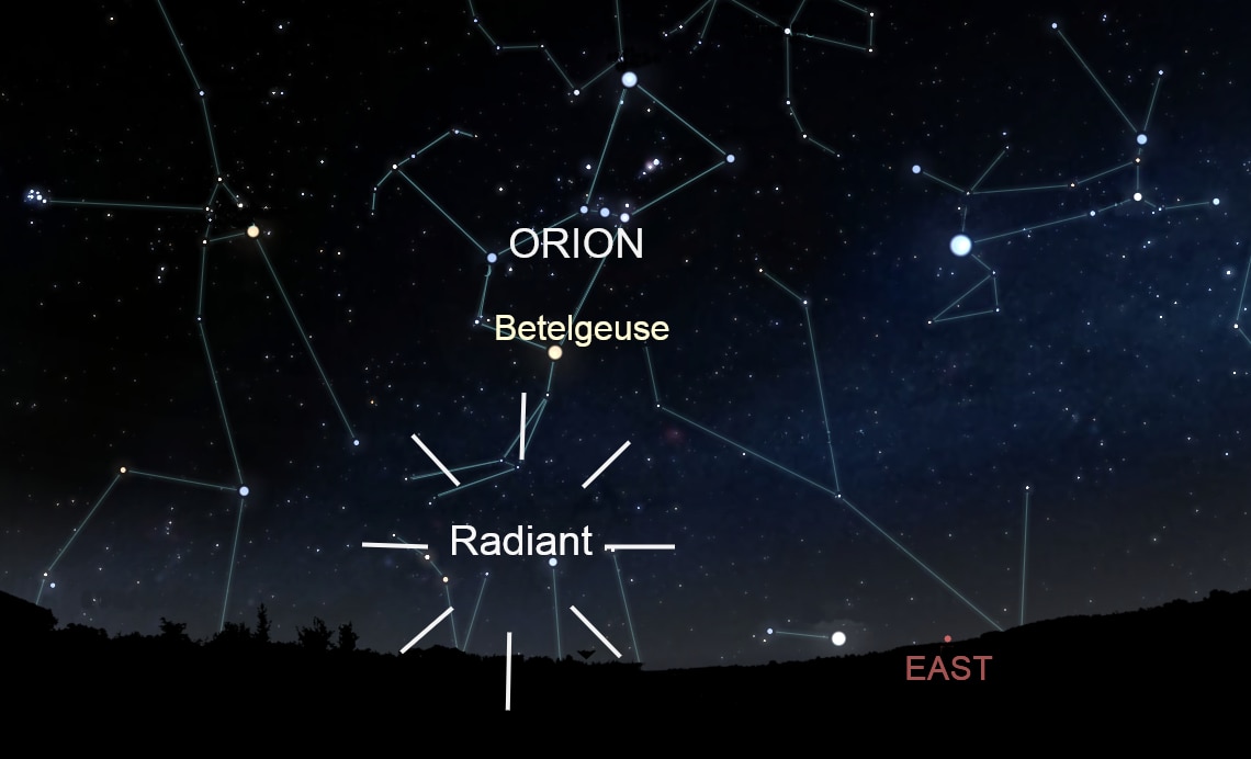 A chuva de meteoros Orionidas está próxima à constelação de Órion, no céu oriental. 