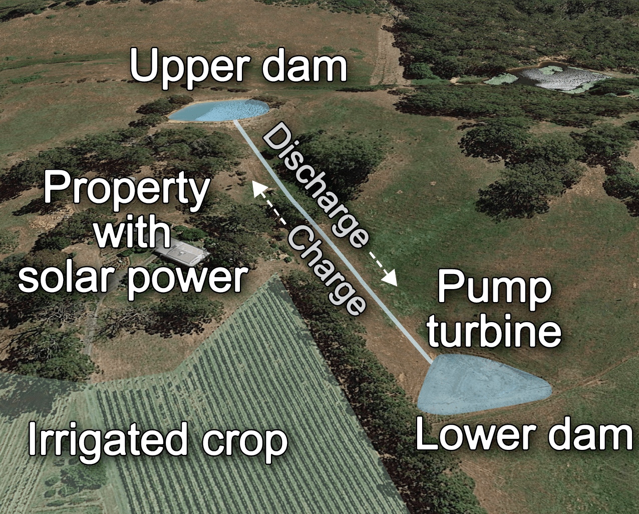 Micro-PHES schematic.