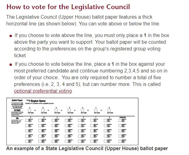 How to vote for the Victorian Legislative Council