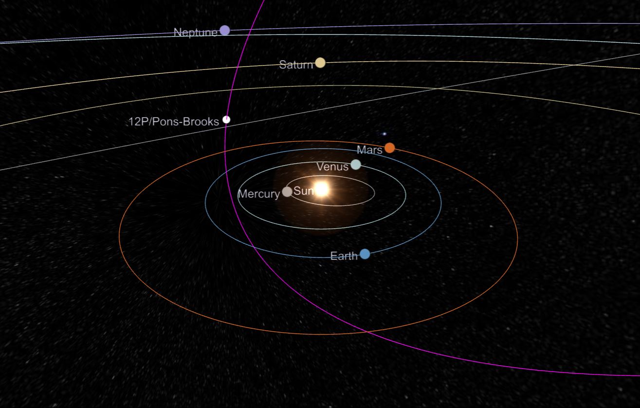 The solar system, with 12P/Pons Brooks coming from the north, and then exiting on the bottom right 