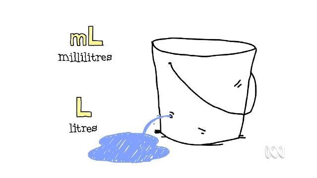 Water pours from hole in bucket, text shows litres and millilitres