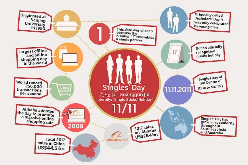 sebuah infografik