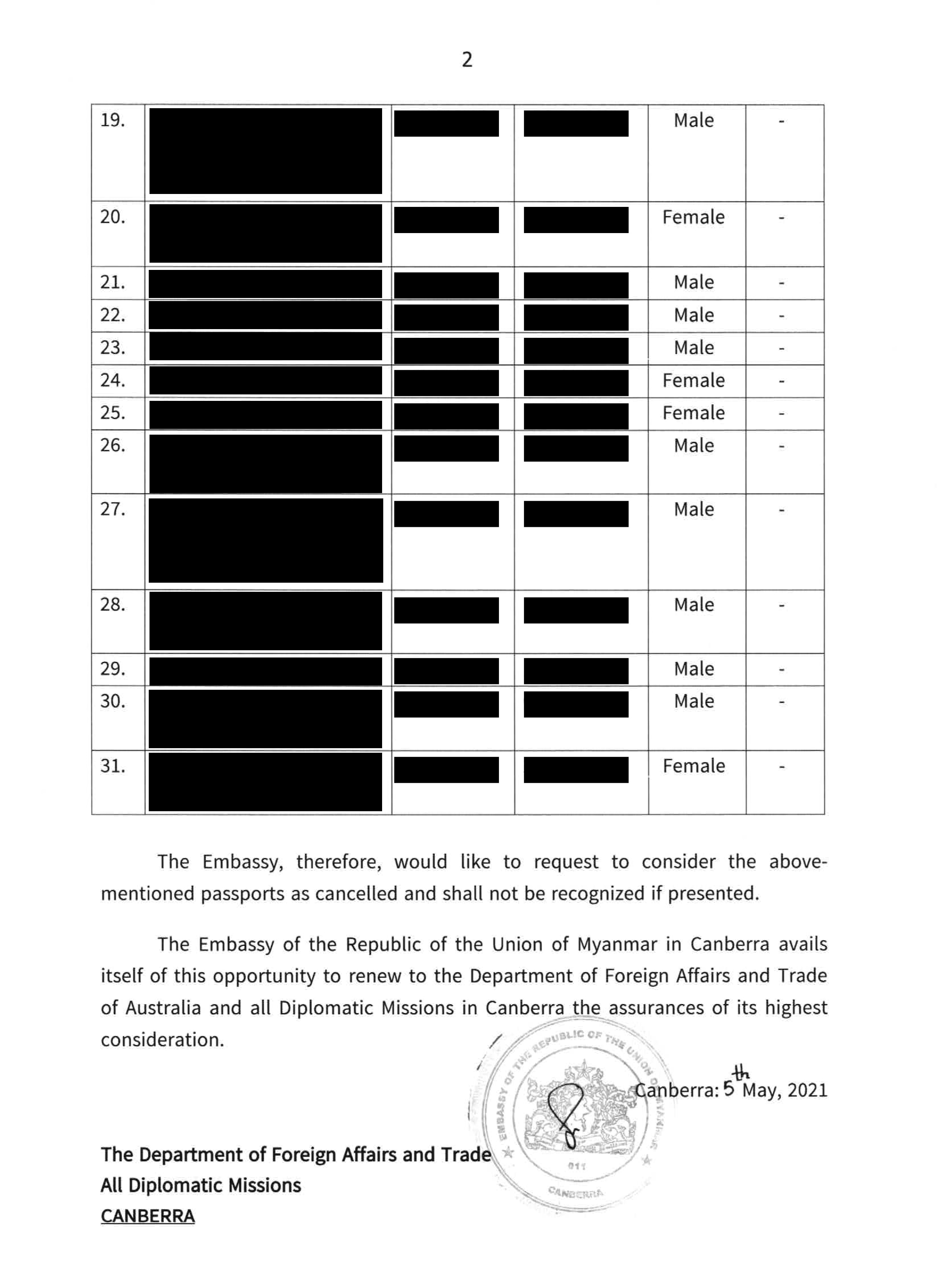 An official document showing a list of Myanmar nationals who have had their passports revoked.