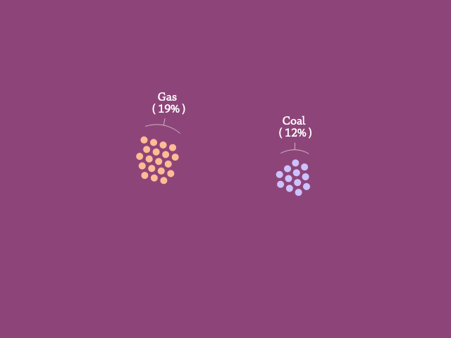 A graphic showing groups of dots, each representing 1% of Australians