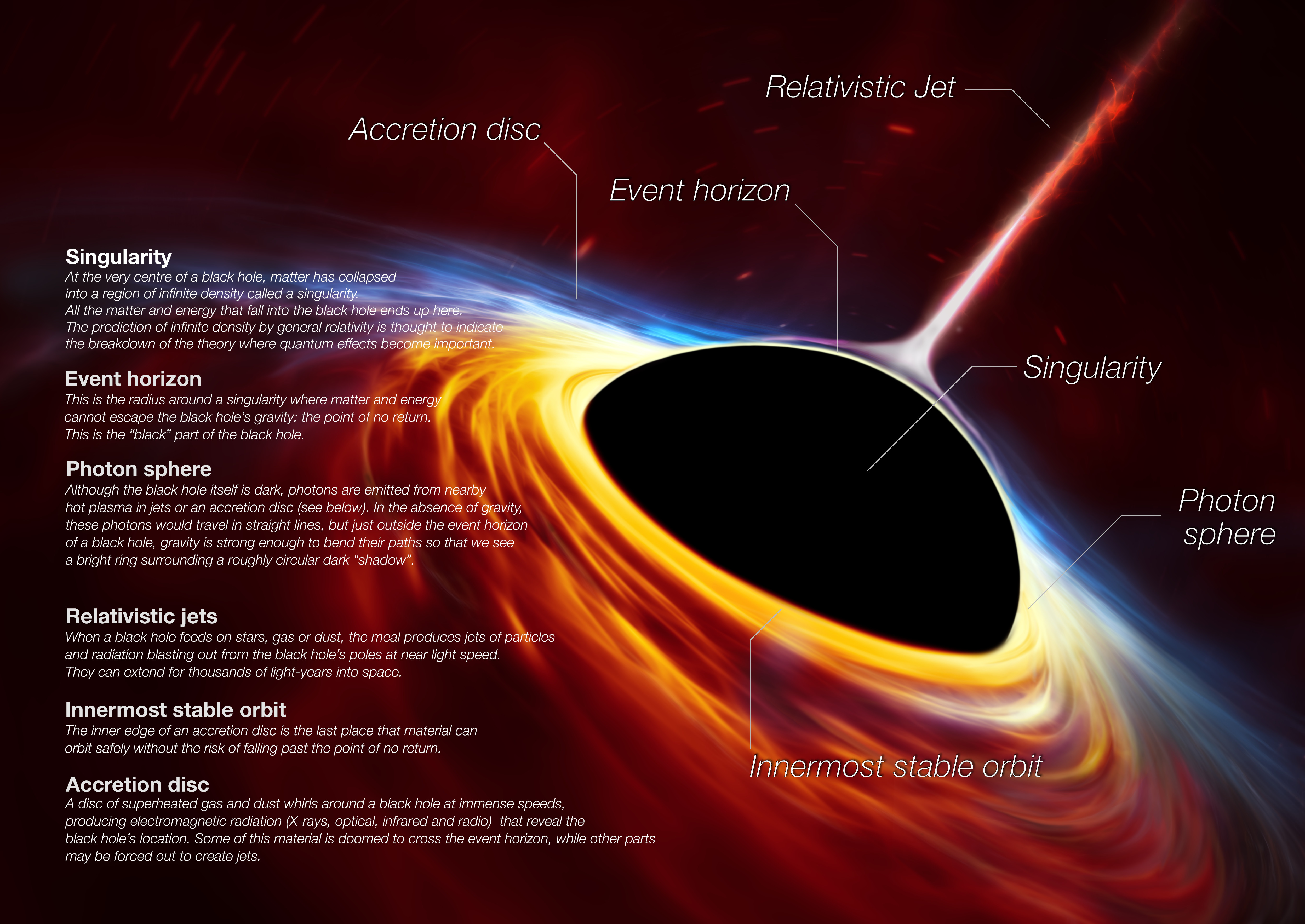 This artist’s impression depicts a rapidly spinning supermassive black hole surrounded by an accretion disc.