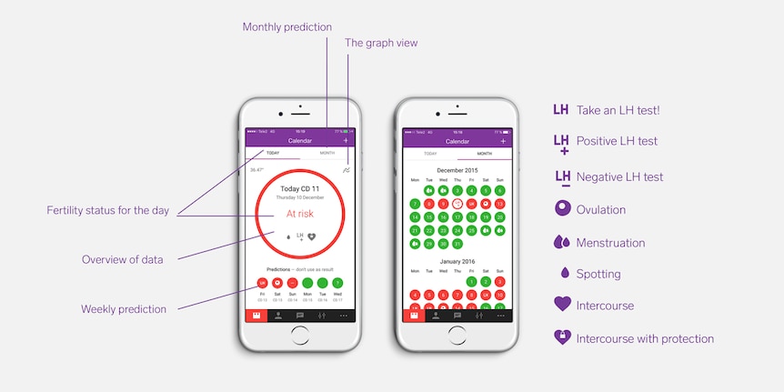 Australia's first birth control app has been approved by the TGA. Do they  work? - triple j