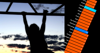 A chart showing global poverty rates is pictured on an image of a child swinging from monkey bars.