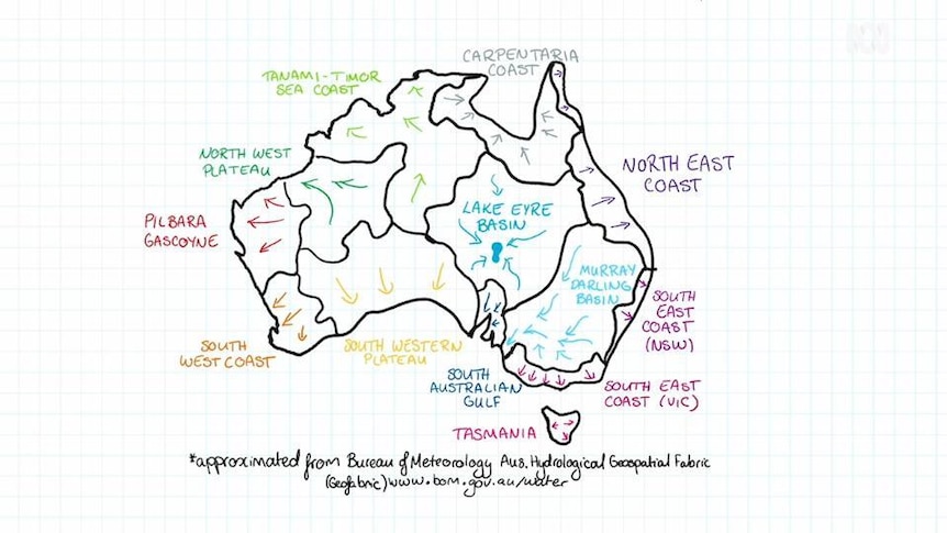 Drawn map of Australia with arrows of water flow towards coastline