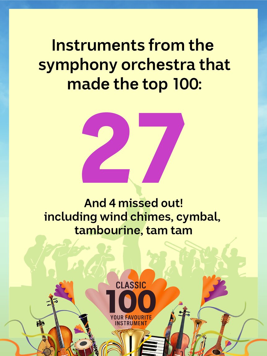 Instruments from the orchestra that made the top 100: 27. And four missed out.