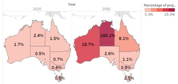 Energy sector jobs as percentage of projected workforce