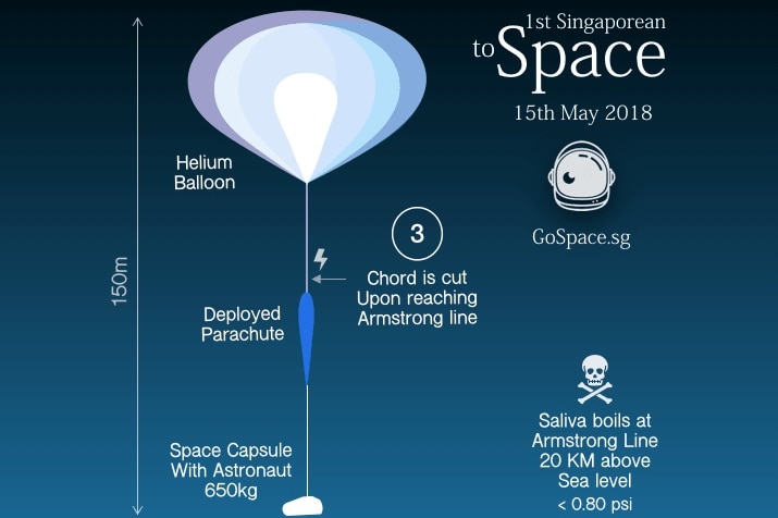 A diagram of the space launch, which was due to take place in Alice Springs on Tuesday