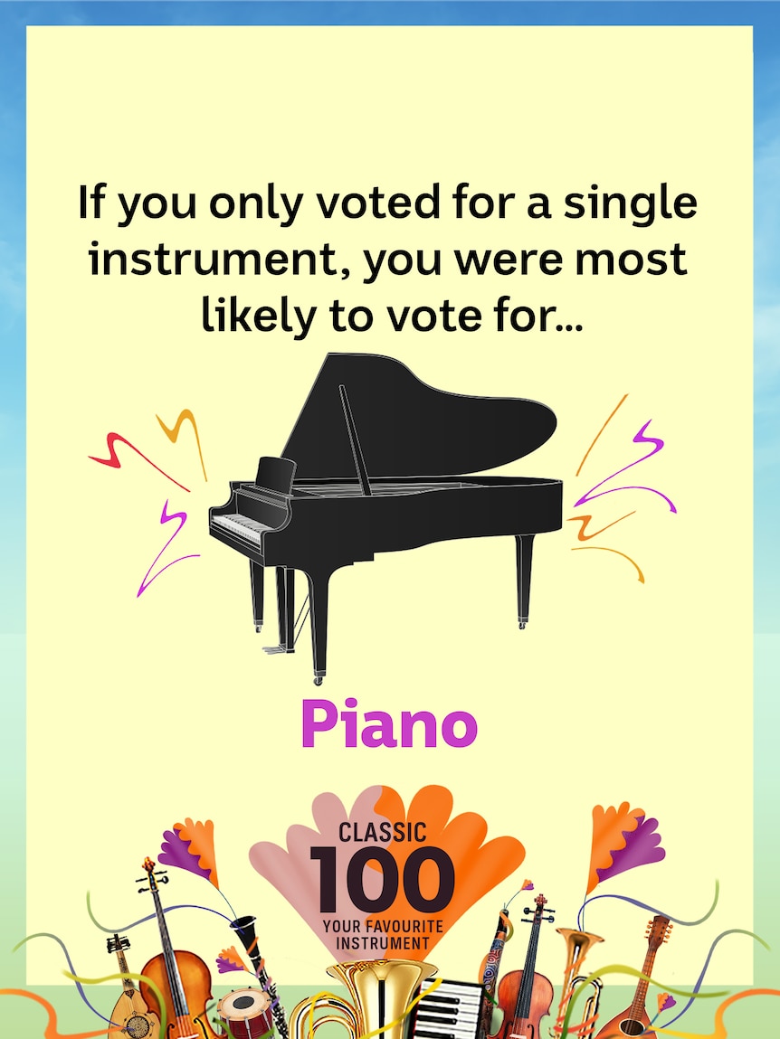 If you only voted for a single instrument, you were most likely to vote for piano.