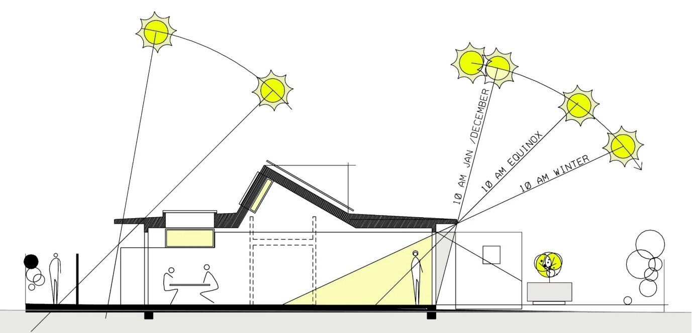 A drawing shows the angle of the sun hitting the building and how it will keep it warm.