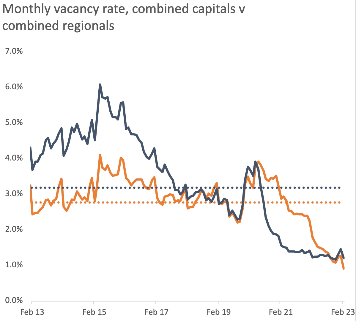 The costofliving crisis has roots in property but whether you rent or