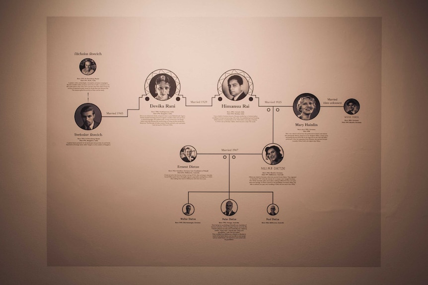 The Rai and Dietze family trees