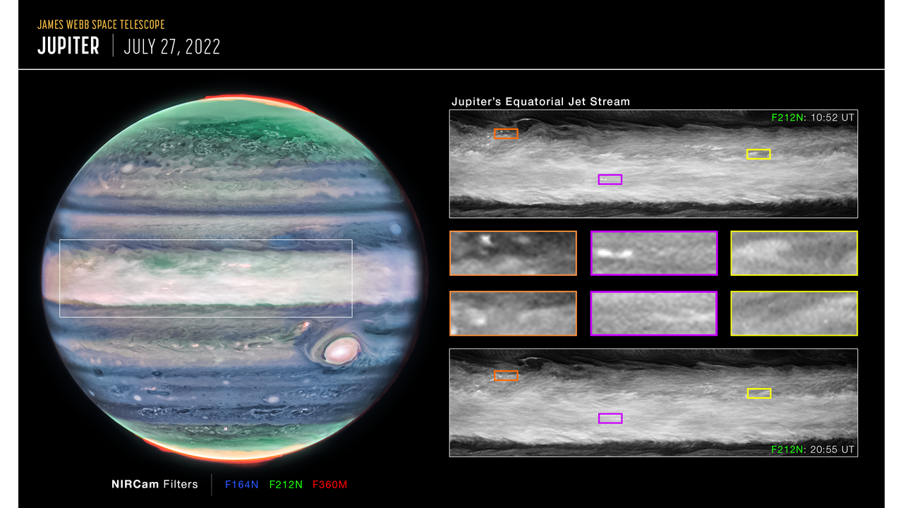 Jüpiter'in James Webb Teleskobu görüntüsünü vurgulamak için kullanılan renkleri bu görüntünün alt kısmında görebilirsiniz.